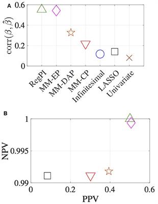 Determining Genetic Causal Variants Through Multivariate Regression Using Mixture Model Penalty